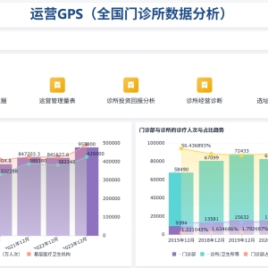 ​运营GPS-诊所运营大数据